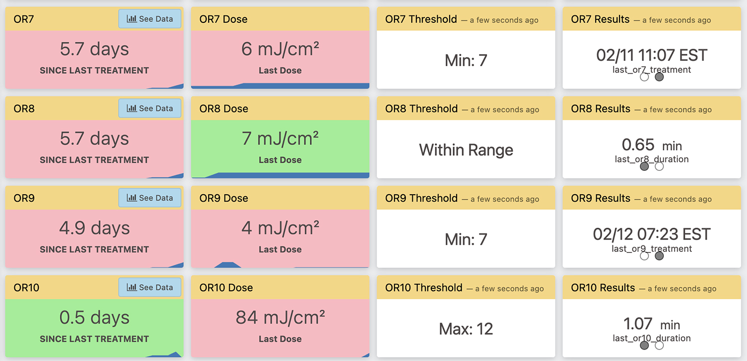 Confluence AI clean room